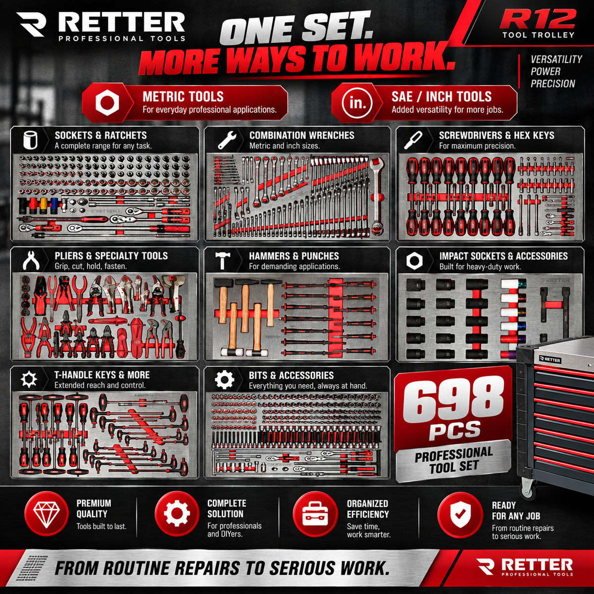 RETTER R12 Tool Trolley – 698-Piece Tool Set, 8 Drawers & Stainless Steel Top