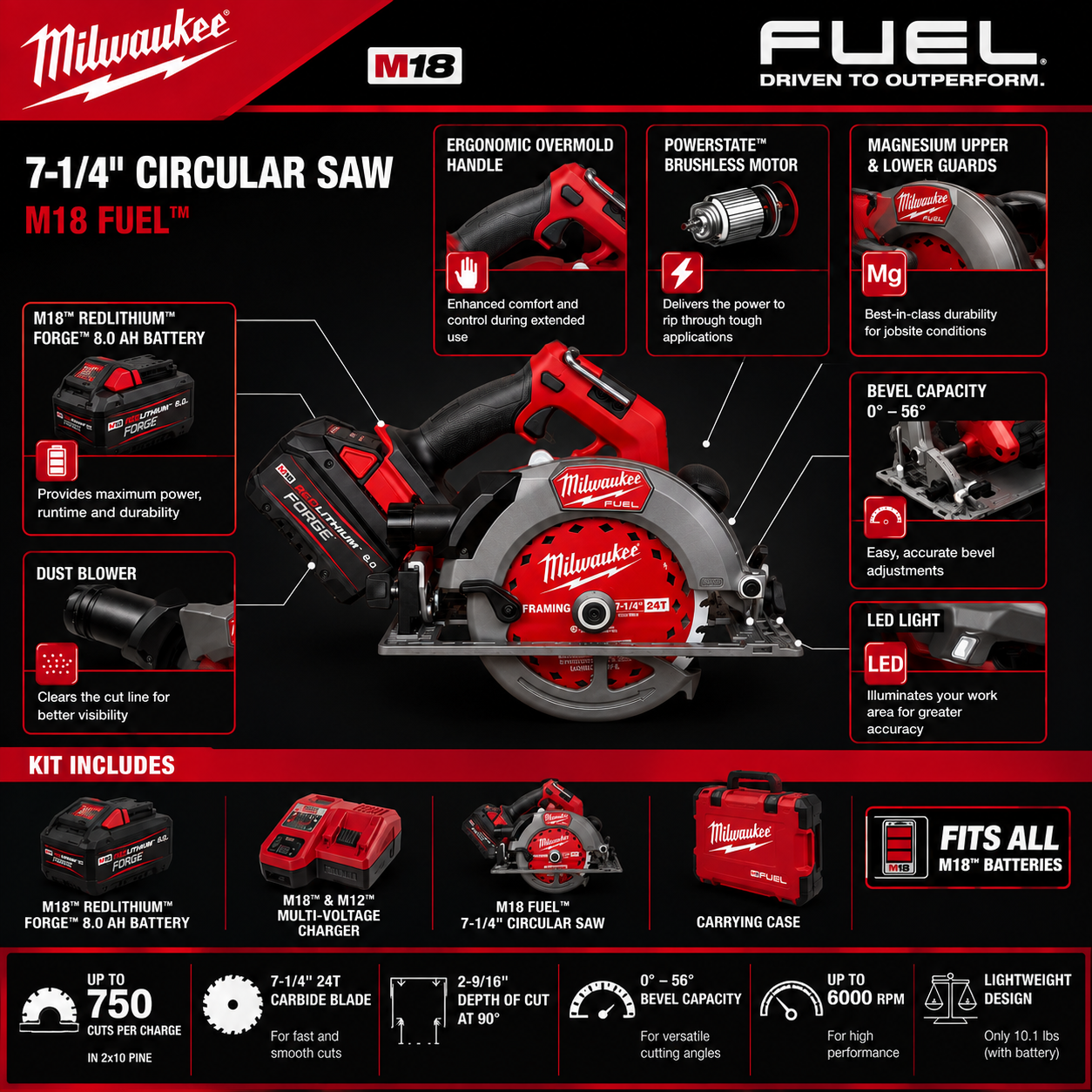 Milwaukee M18 FUEL 7-1/4-inch with a REDLITHIUM FORGE Battery