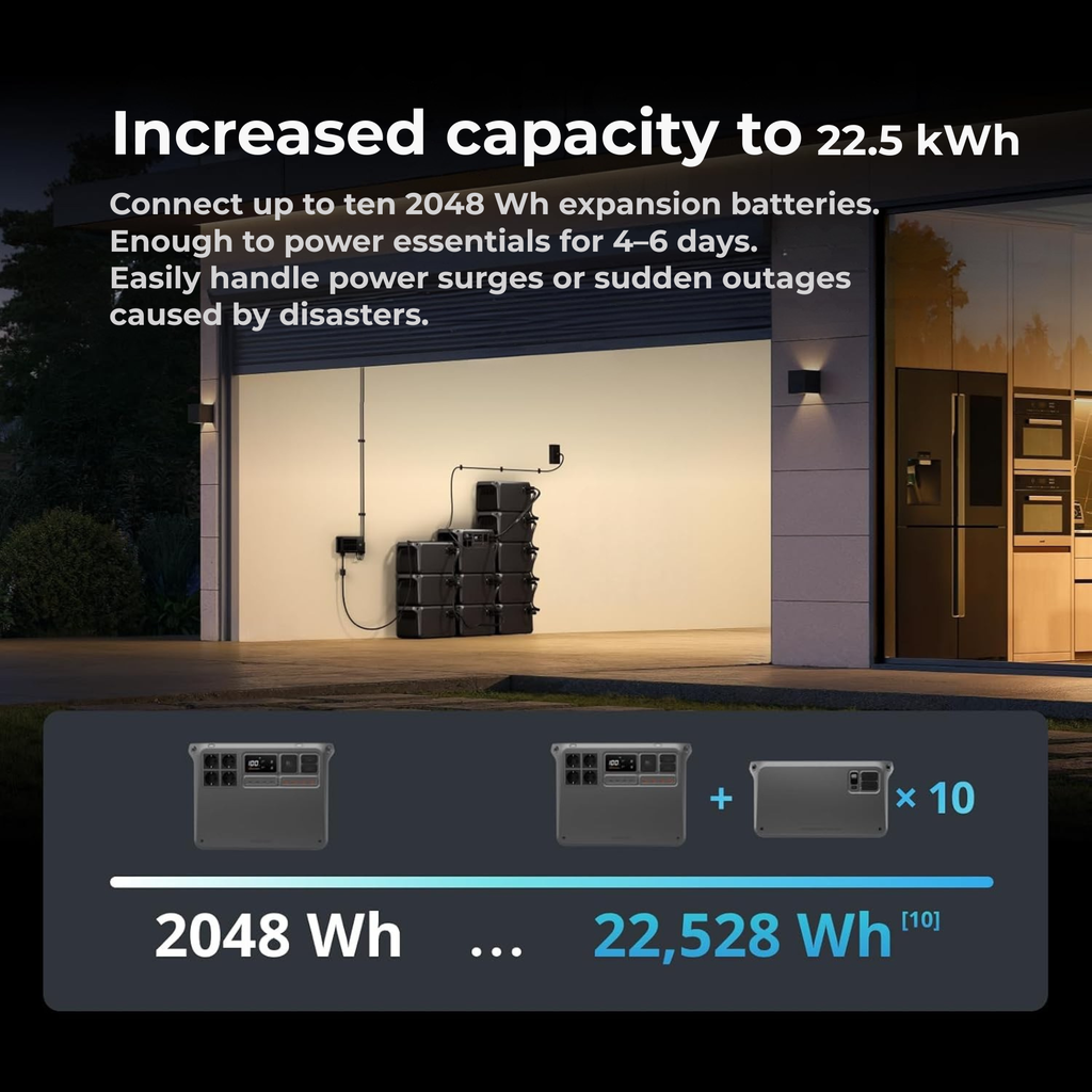 DJI Power 2000w Portable Power Station
